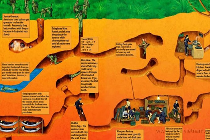 Adventure Cu Chi Tunnels and Mekong Delta Tour From HCM - Is $29 a good value?